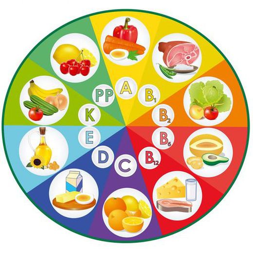 Vitamines naturals
