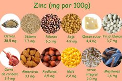 Zinseis Zinc i Vitamina B6 d'Enzime Sabinco